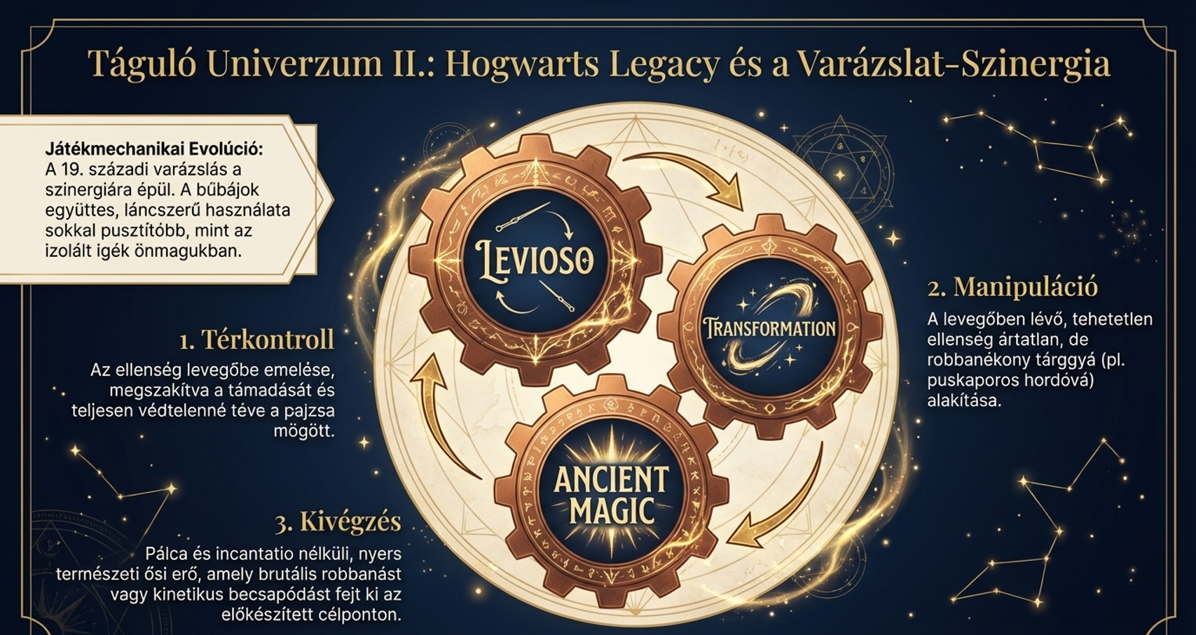 Potterheads - Harry Potter varázsigék – Teljes varázsige kisokos - www.potterheads.hu